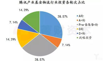 投資機構視角下的物流企業資產管理 評估、機遇與未來趨勢