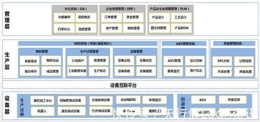 智能制造賦能裝配車間 企業(yè)資產(chǎn)管理優(yōu)化與產(chǎn)能提升67%的實(shí)踐路徑