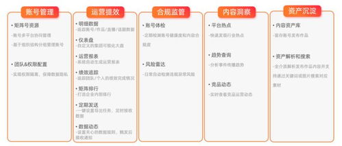 新榜發布企業數字化內容資產管理產品，賦能企業資產高效運營