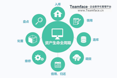 集體企業如何進行企業資產管理？