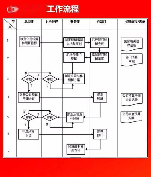 全套公司管理流程圖與可編輯Word模板 高效管理的實用工具